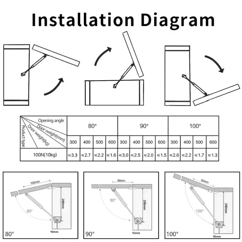 ชุดอุปกรณ์ยกบานตู้ 4 ชิ้น แบบแ - Cabinet Hinge Overlay บทวิจารณ์และราคา